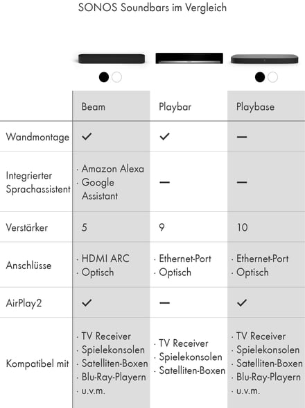 Sonos - Herstellerseite