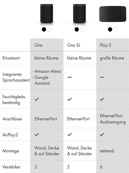 Sonos - Herstellerseite