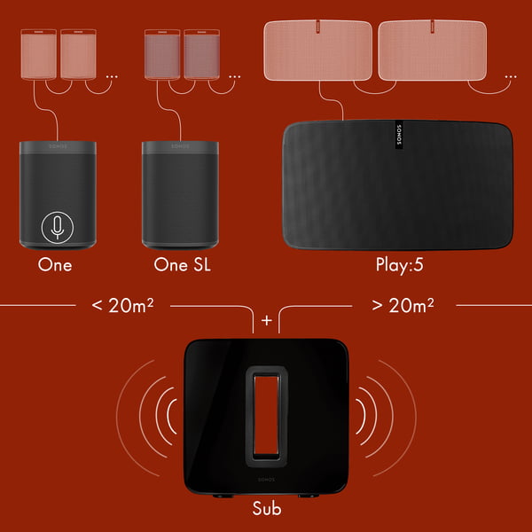 sonos 7.1 system