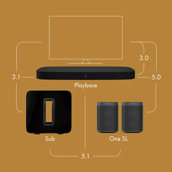 Sonos - Herstellerseite