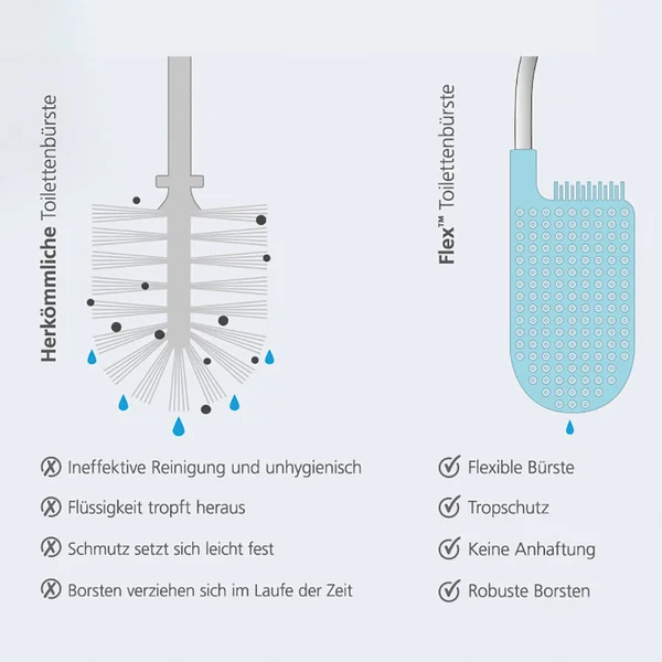 Bürstenkopf von Toilettenbürsten