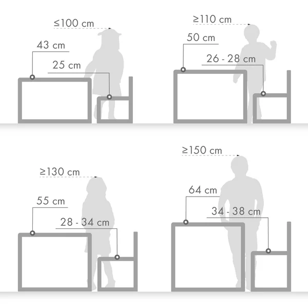 Die richtige Sitzhöhe für Kinder am Tisch
