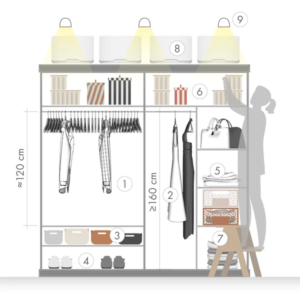 Ratgeber Kleiderschrank organisieren