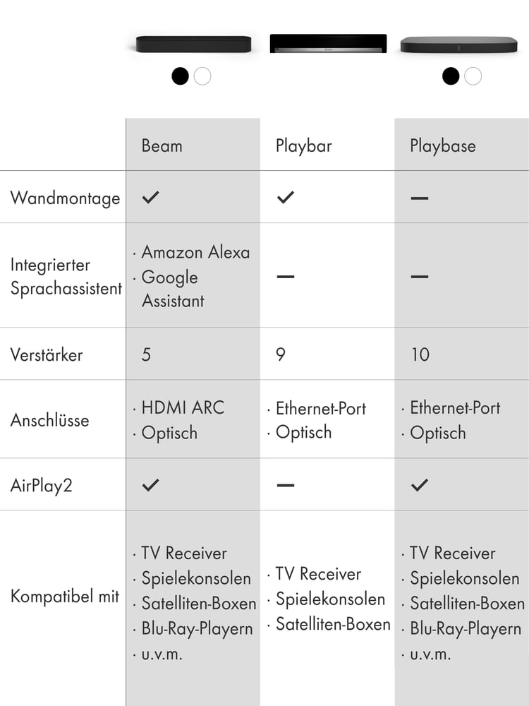 Sonos - Herstellerseite